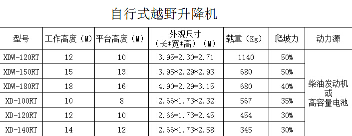 自行式越野升降機